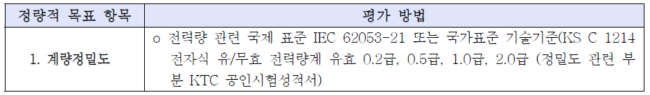 정량적 평가 항목의 평가 방법