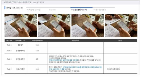 사용성 테스트 대상자 별 정리 보고서 일부