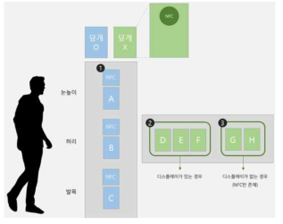 품 프로토타입 폼보드 설치 예시