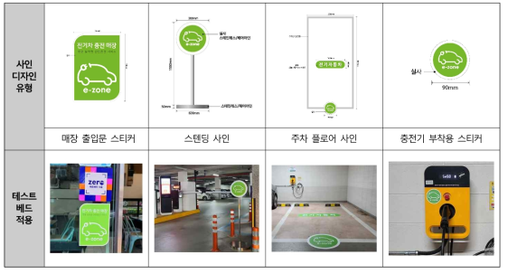 사인시스템 테스트베드 적용