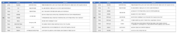 고정형 충전기(7kW) 제품, 이동형 충전기(3kW) 제품 만족도 체크리스트 질문지