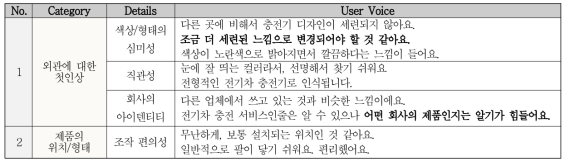 사용자 대상 고정형 충전기(7kW) 제품 Testbed 개선사항 표 일부 발췌