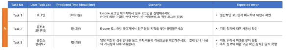 Web 사용성 테스트 A 테스크 시나리오