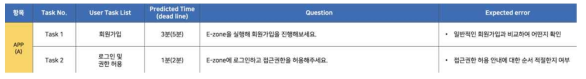 App 사용성 테스트 A 테스크 시나리오