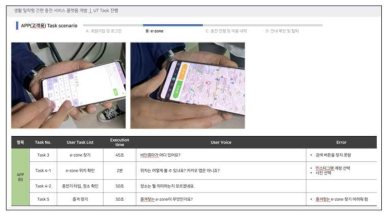 App 사용성 테스트 대상자 별 정리 보고서 일부