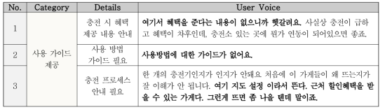 e-zone 애플리케이션 개선사항 표 일부 발췌