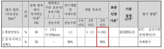 정량적 평가 항목