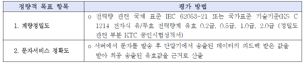 정량적 평가 항목의 평가 방법