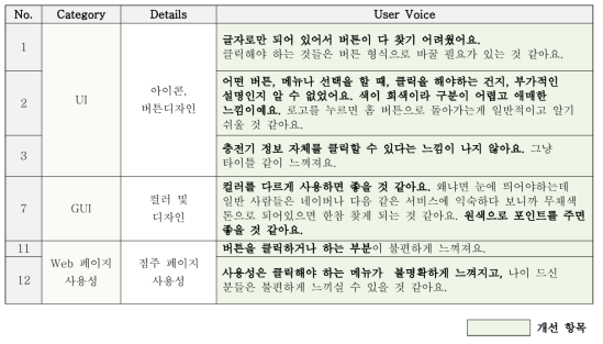 점주대상 온라인 웹 페이지 개선사항