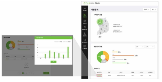 이용통계 관련 퍼블리싱 화면1