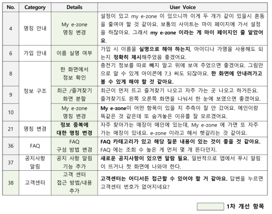 1차 UX평가 모바일 플랫폼 개선사항