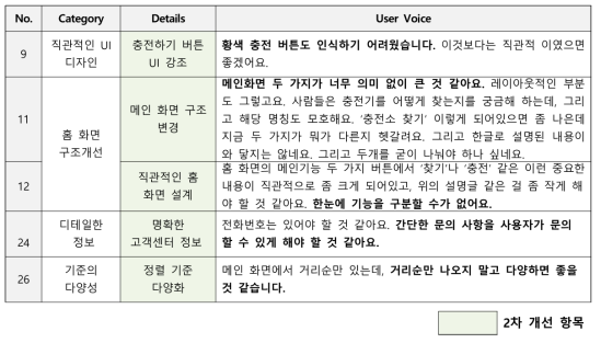 2차 UX 평가 모바일 플랫폼 개선사항