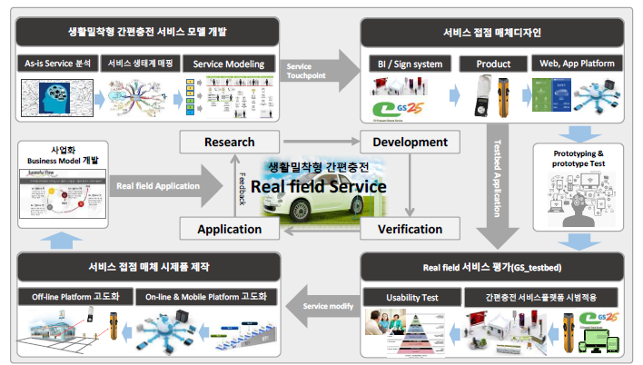 과제 전체 개념도