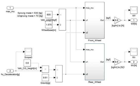 Front, Rear 휠 제동력 분배 모델(Max Braking power 모델 내부)