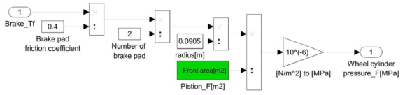 Front wheel 제동 압 모델