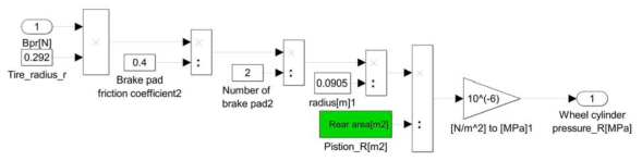 Rear wheel 제동 압 모델