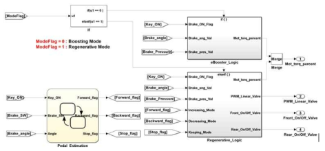 Pedal 상태 및 회생제동 협조제어 알고리즘 모델