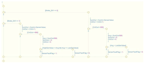 Sensor Fault 판단 Stateflow