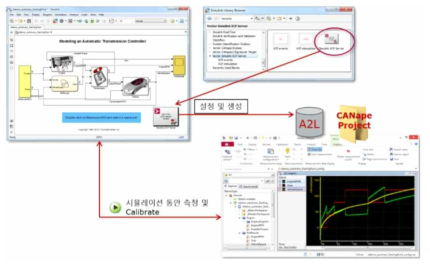 Simulink 모델 계측 결과