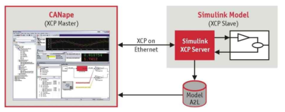 Simulink XCP 적용방안