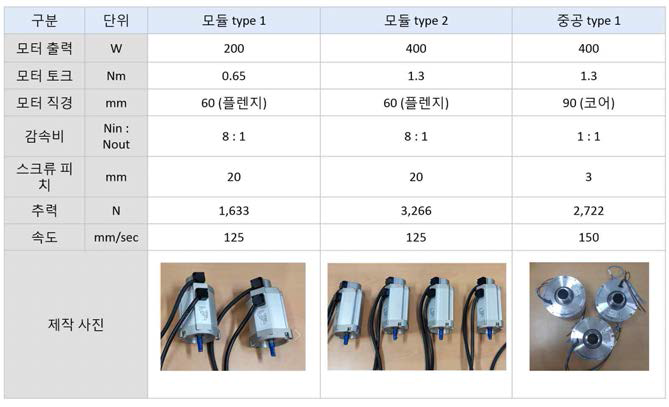 eBooster 모터(모듈, 중공 타입) 제작