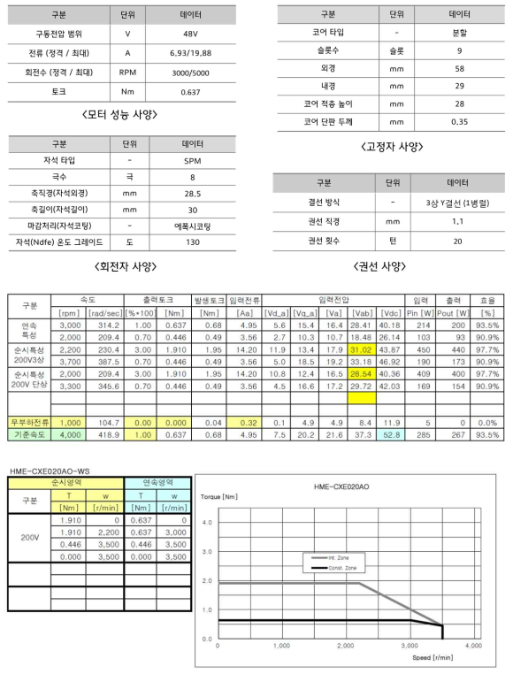 eBooster용 모터(모듈타입 - 200W급) 개발 사양