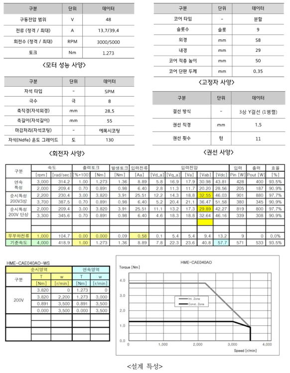 eBooster용 모터(모듈타입 - 400W급) 개발 사양