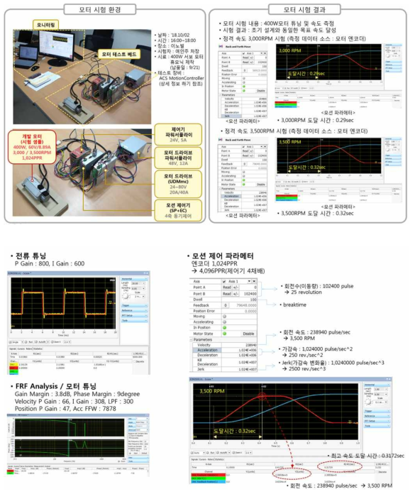 eBooster용 모터(모듈타입) 성능 시험