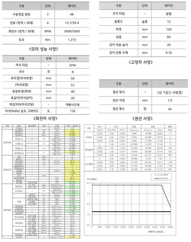 eBooster용 모터(중공타입 - 400W급) 개발 사양