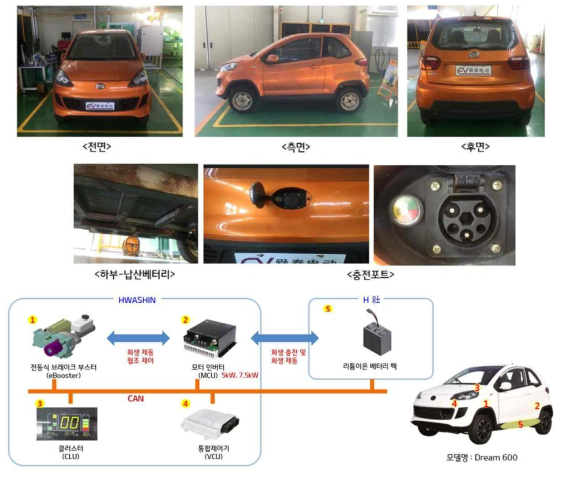 초소형 전기차량 내외부 사진 및 개조도(전장 시스템 개념도)