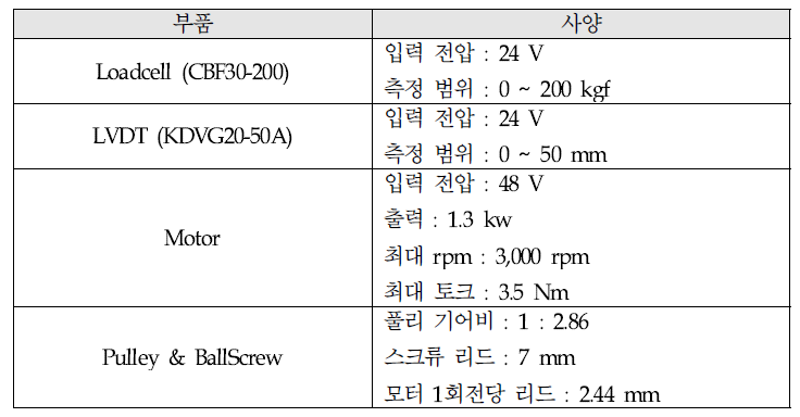 eBooster 시험기 부품 사양