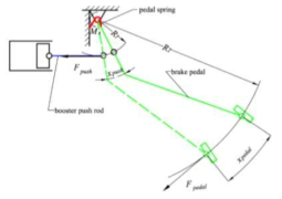 브레이크 페달력 다이어그램