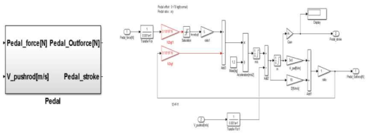 브레이크 페달 모델링