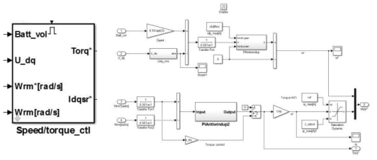 모터의 속도 및 토크 제어 모델링