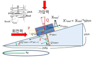 볼스크류 FBD