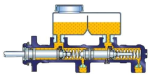 마스터 실린더 구조