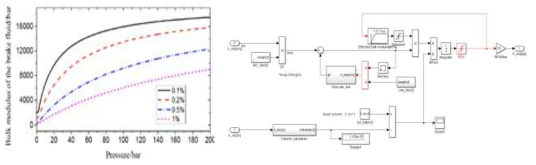 Bulk modulus