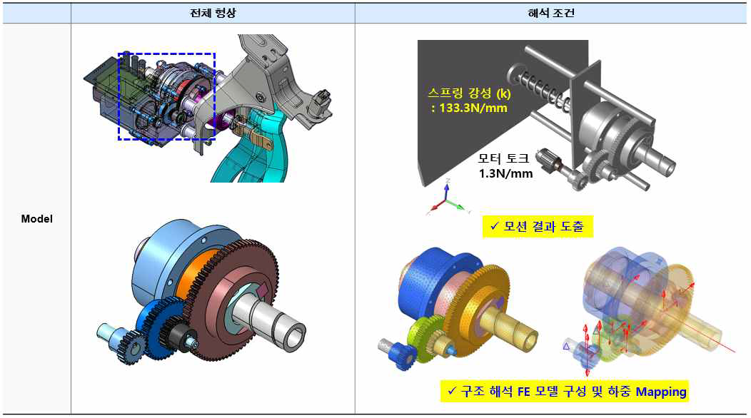 모션해석 조건