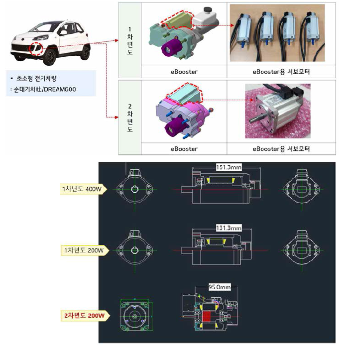 eBooster용 BLDC 서보모터 제작