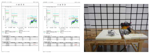 EMC/EMI 시험 성적서 및 시험구성 사진