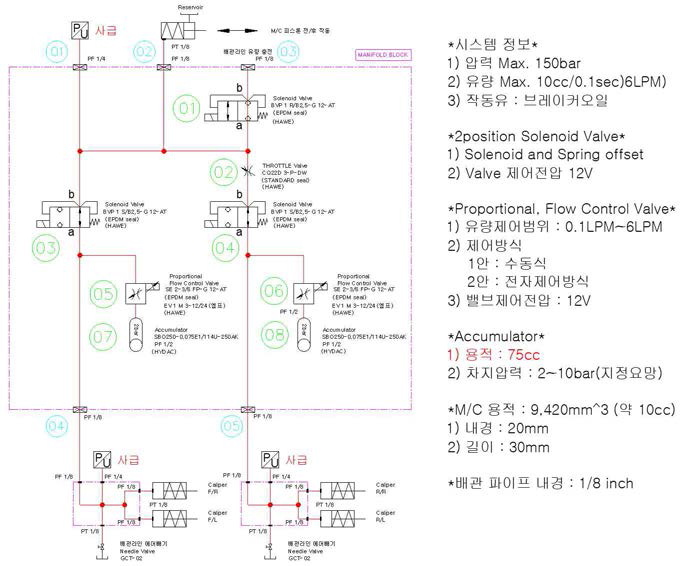 eBooster 유압 블록 제어 회로도