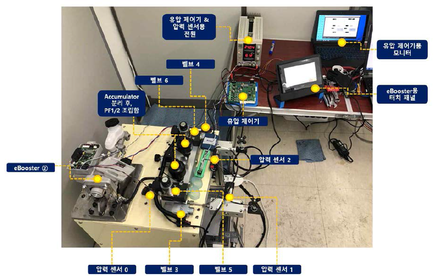 eBooster 유압 블록 제어 시스템 구성