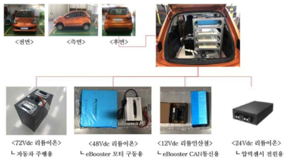 초소형 전기차량 내부(후면 트렁크)에 배터리팩 장착