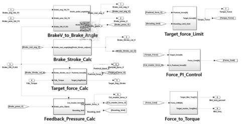 Brake Control System 전체 모델