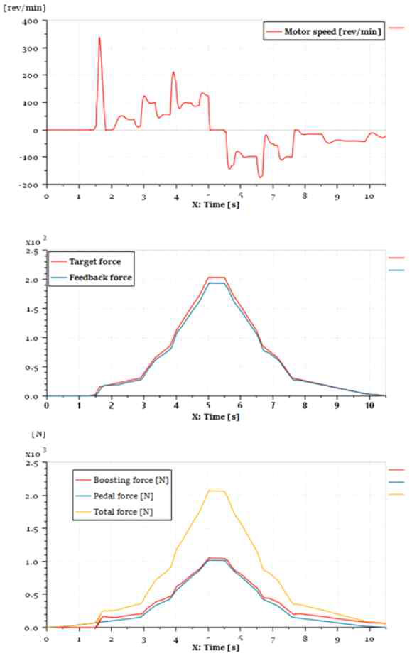 Boosting gain 2