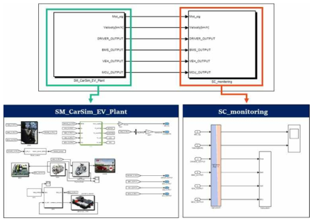 Carsim+Simulink 연동