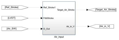 Air Cylinder 제어 모델