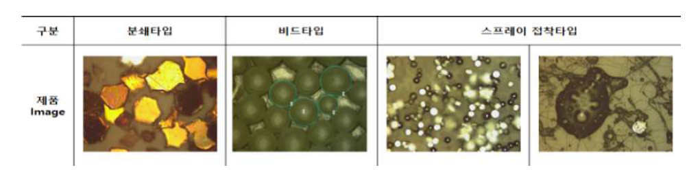 시판중인 재귀반사용 파우더 제품 예시