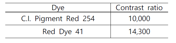 합성된 Red Dye 41과 C.I. Pigment Red 254의 Contrast ratio 결과