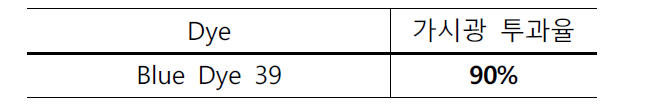 Blue Dye 39의 가시광 투과율 결과